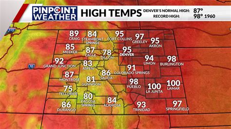 Denver weather: New record-high temperature set